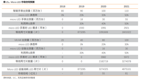 三安光电深度研究：从LED周期到半导体成长，二次腾飞的起点