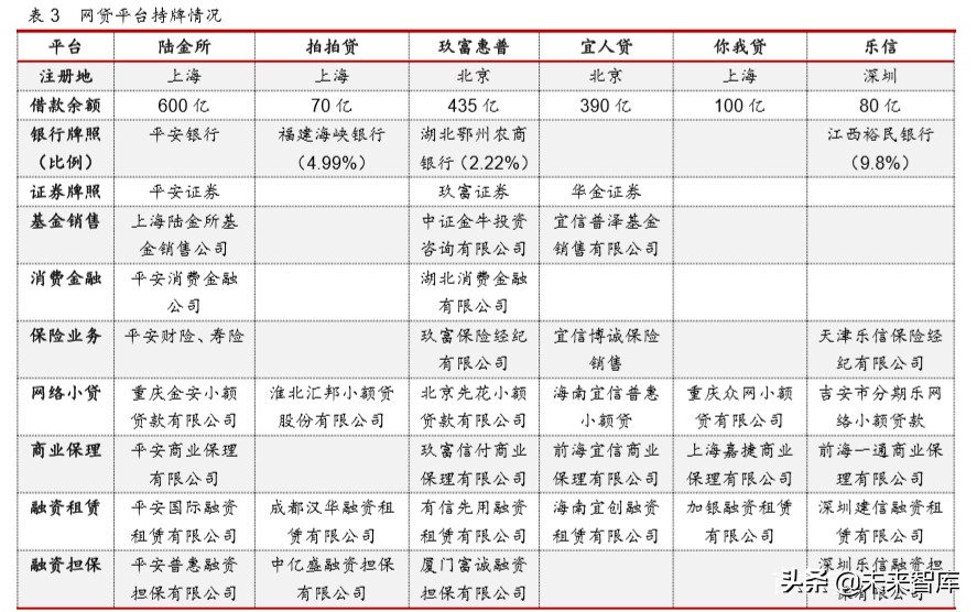 互联网金融年度报告：发展回顾、商业模式及未来展望