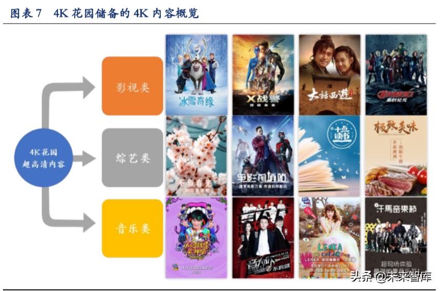 超高清视频行业深度报告：超高清视频助力电视大屏价值回归