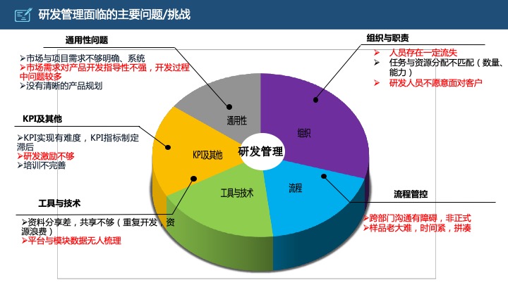管理工具推荐：HRG康养所战略规划（商业计划书）