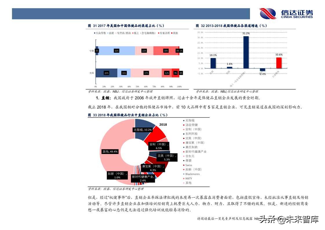保健品行业发展与投资机会深度解析（60页PPT）