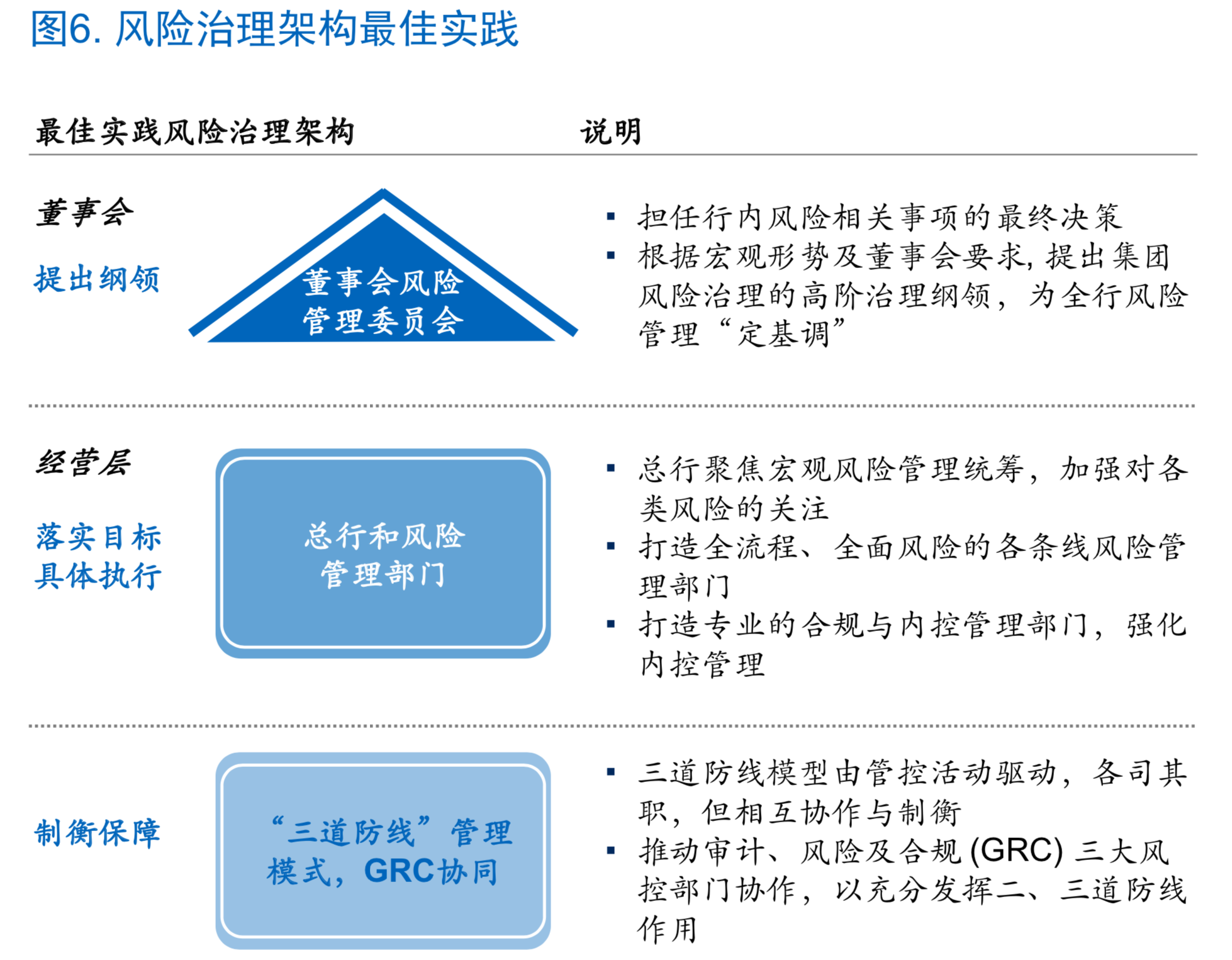 麦肯锡如何让风险管理成为银行的竞争力（180页）