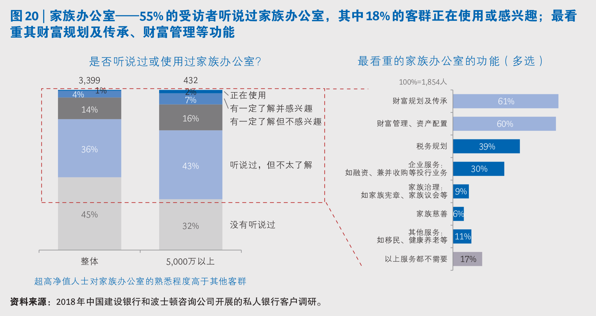 中国私人银行市场专题研究报告2019