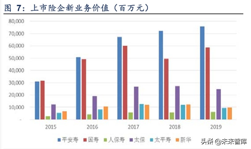 保险行业专题报告：代理人渠道路向何方