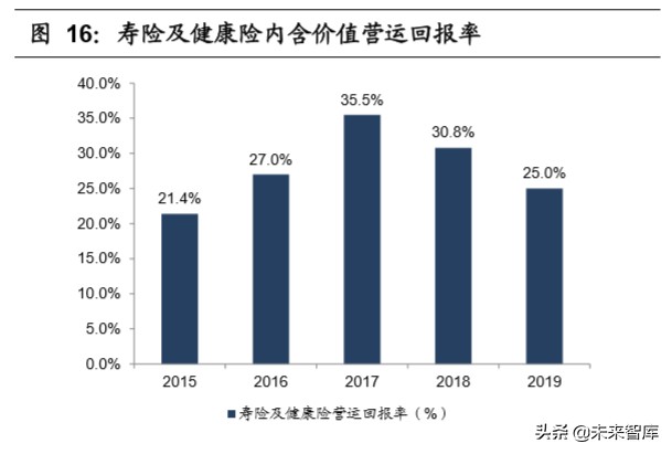 中国平安深度解析：“金融+科技”引领者