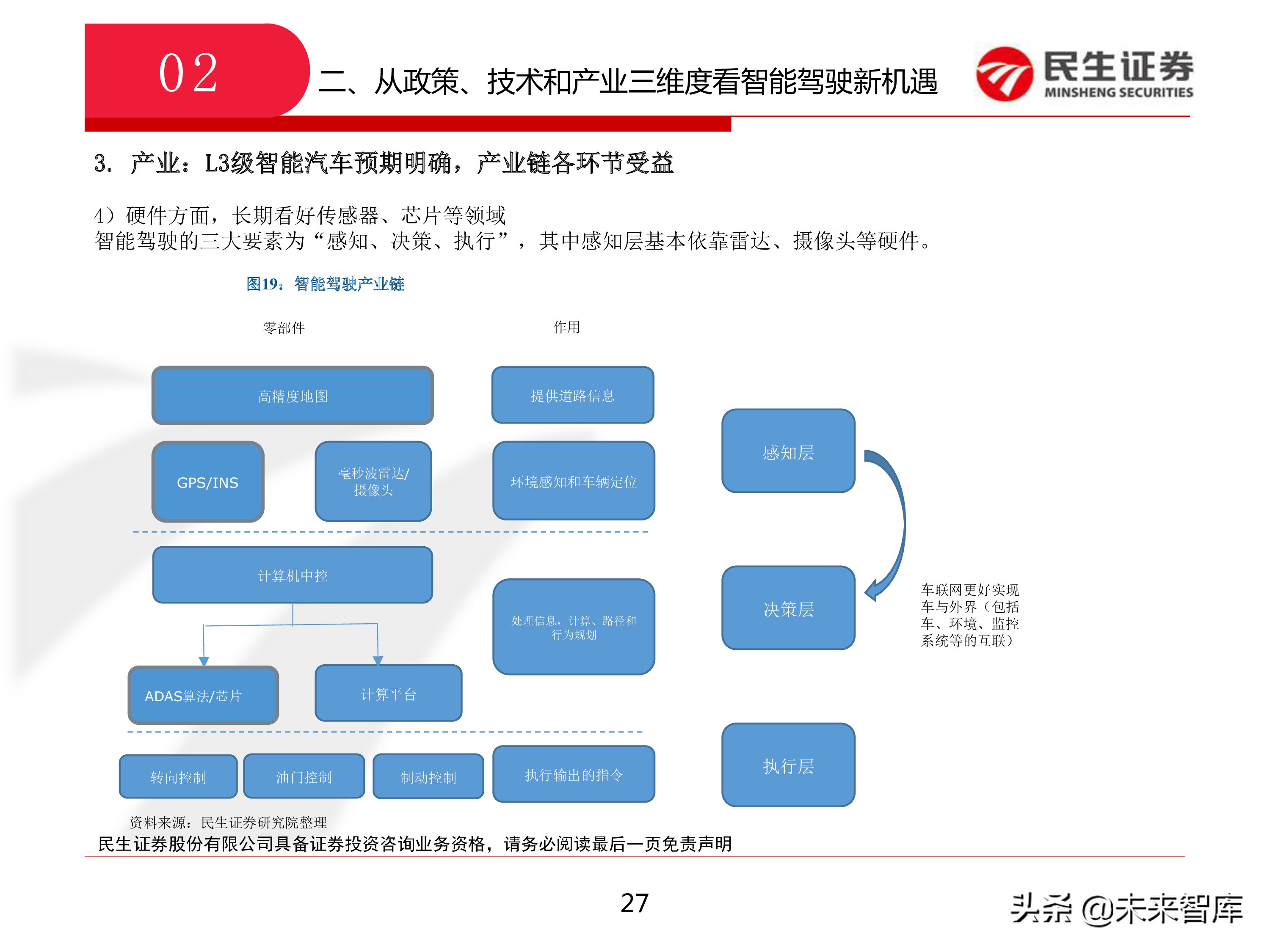 智能驾驶：从政策、技术和产业三维度看智能驾驶新机遇