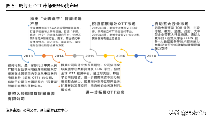 TWS耳机行业专题报告：硬件百亿，运营渗透千亿市场