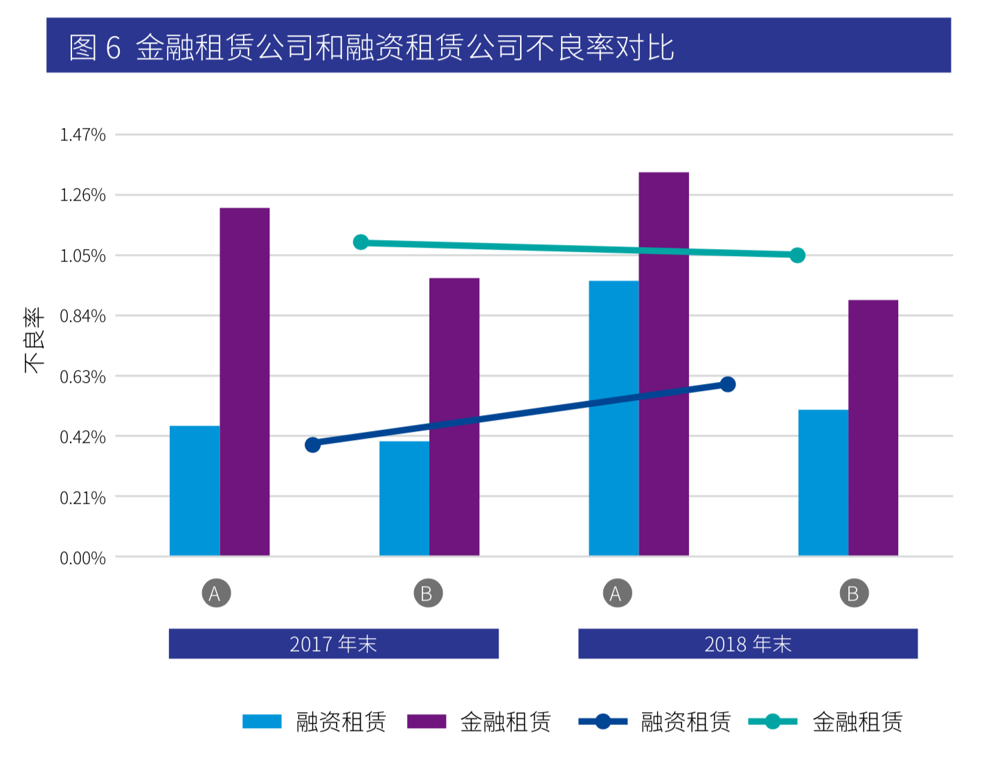 毕马威金融租赁行业深度研究报告2019