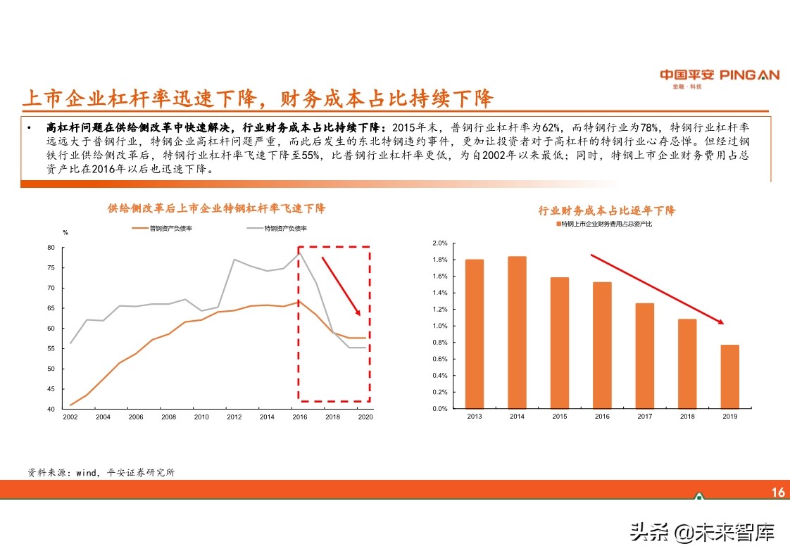 特钢行业全景图：周期、格局与趋势