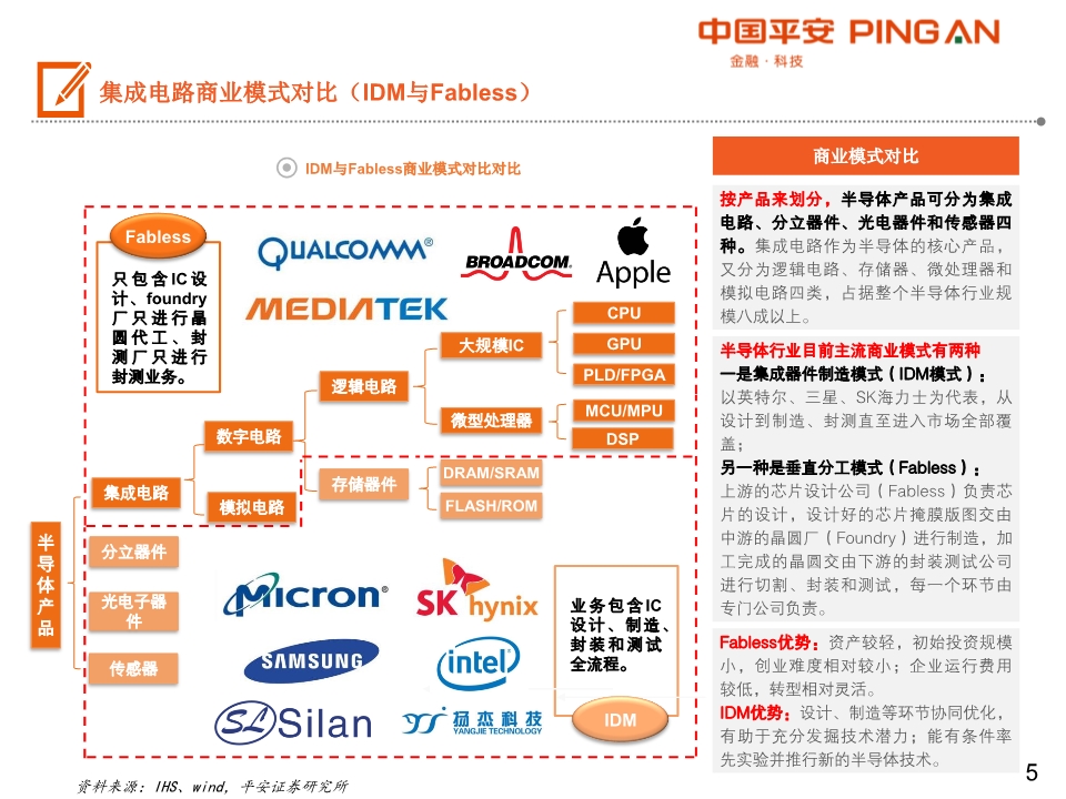 集成电路产业链全景图