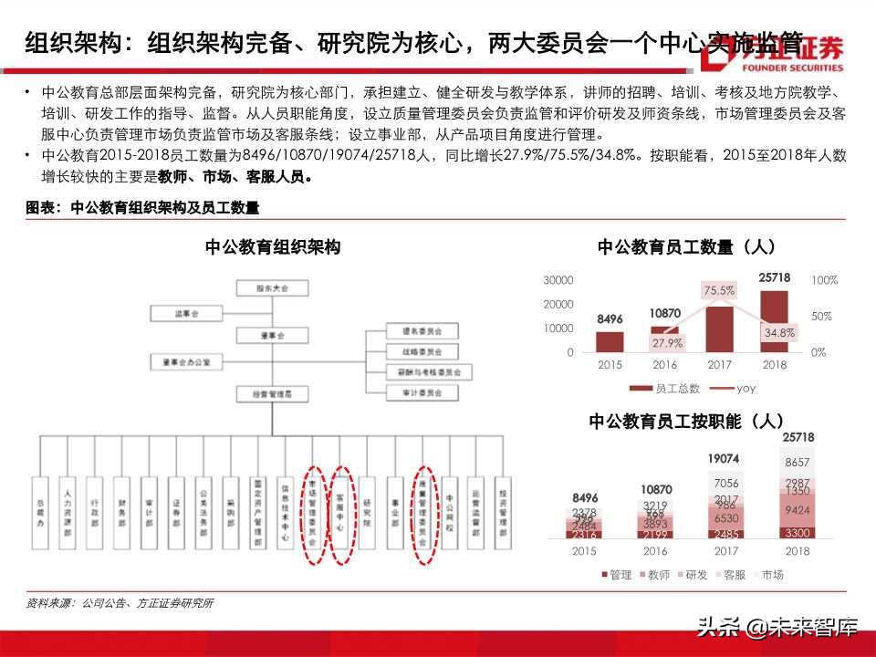 深度解析职业教育培训龙头：中公教育（99页PPT）