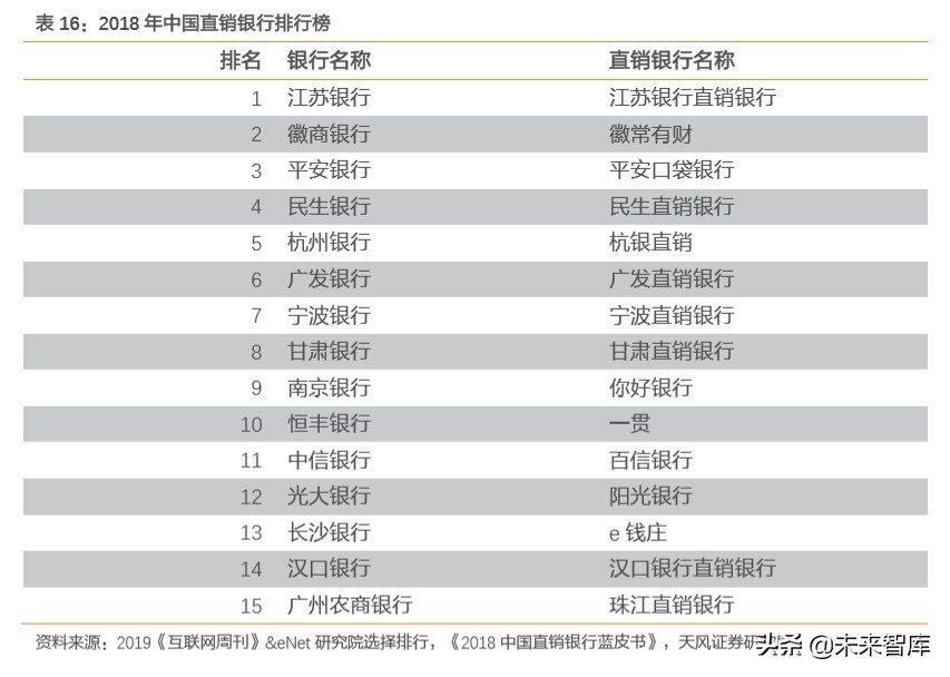 金融科技专题报告：数字经济时代，科技渐成银行核心驱动力