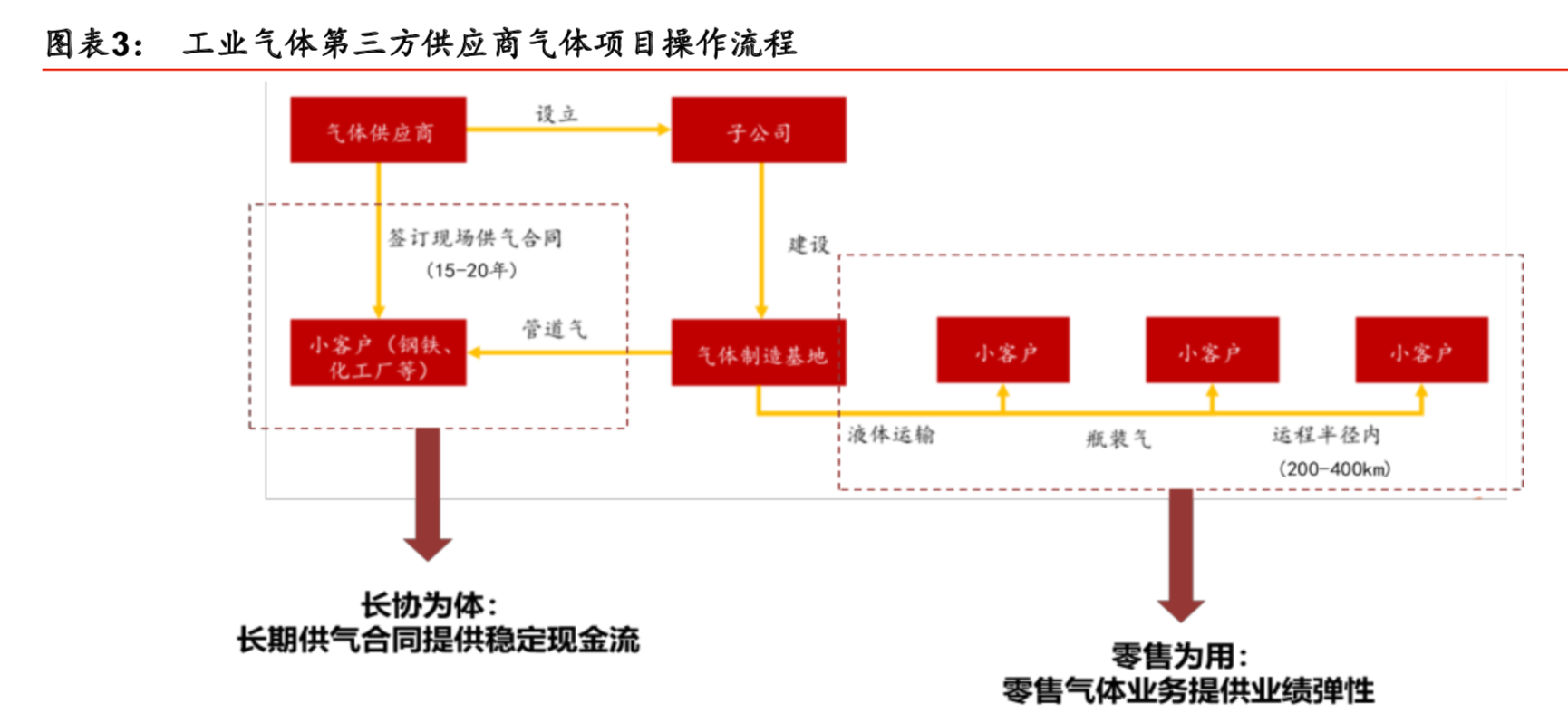 工业气体行业深度报告：工业气体四问