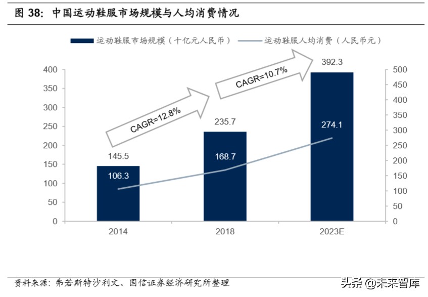 纺织服装产业链梳理专题报告：沙里淘金，聚焦运动黄金赛道