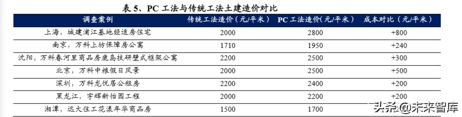 装配式装修深度报告：行业变革将至，龙头乘风飞起