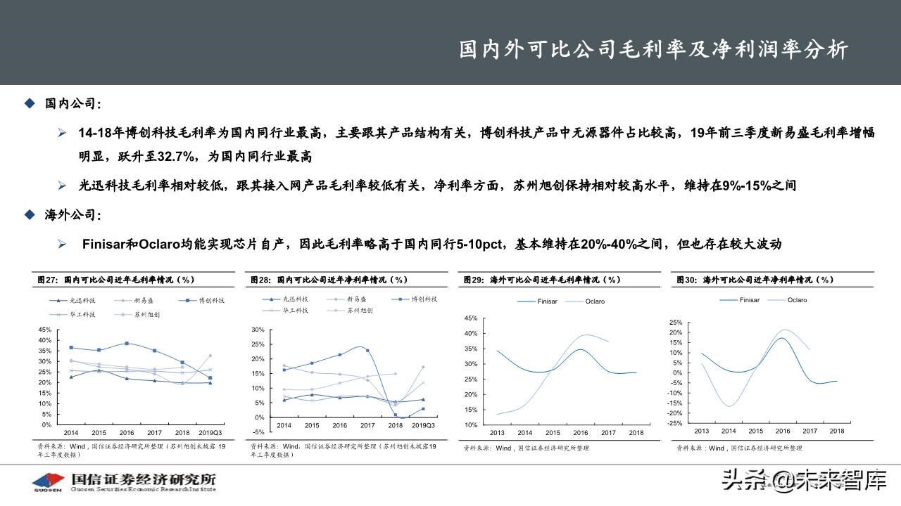 5G产业链之光器件行业研究