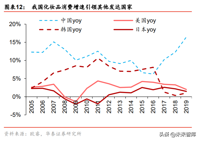 化妆品行业深度报告：景气延续，国货迎来高光时刻