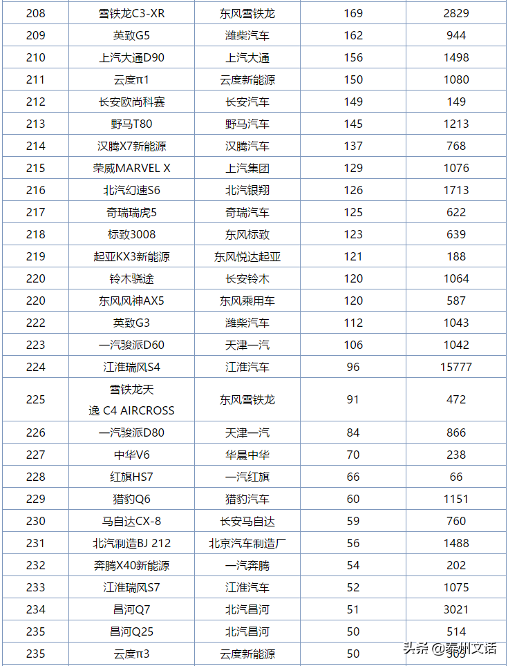 6月各类型汽车销量排行榜，你最中意哪一款？