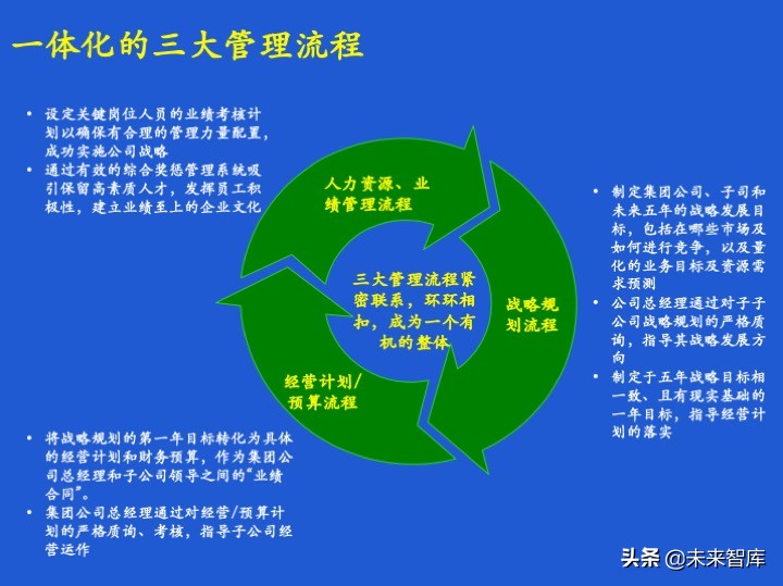 经营计划和预算体系、案例、模版
