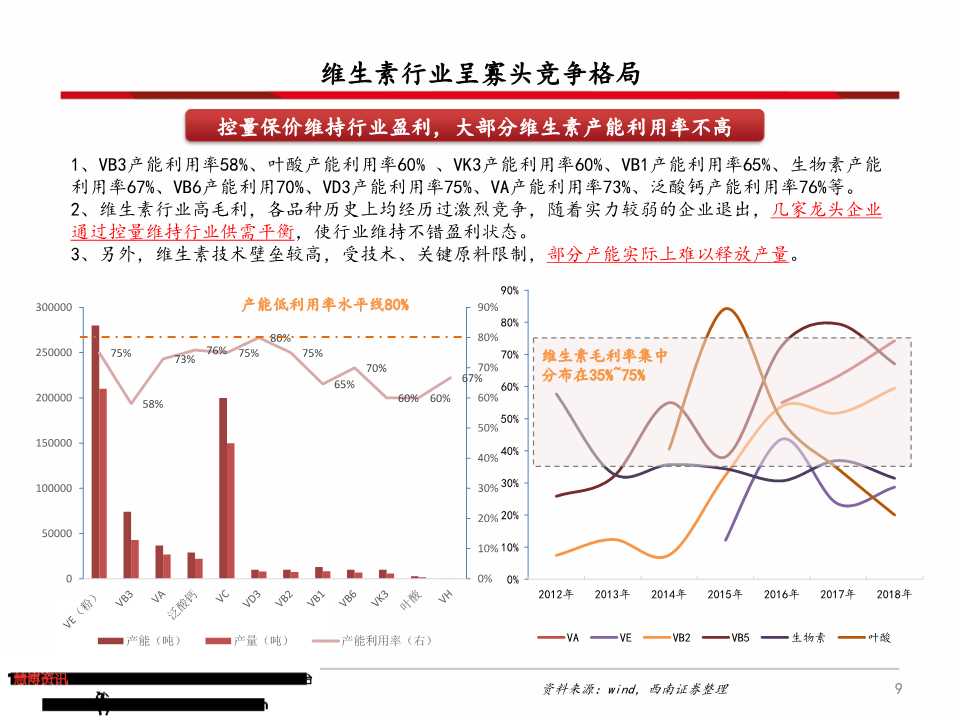 维生素产业链深度分析（71页PPT）