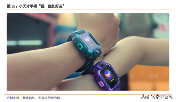 智能手表深度洞察：TWS后的机会在智能手表