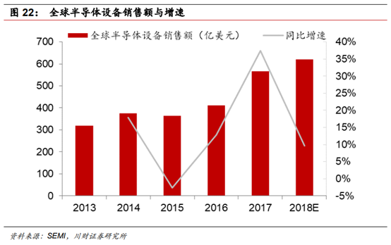 半导体及半导体设备行业深度研究报告
