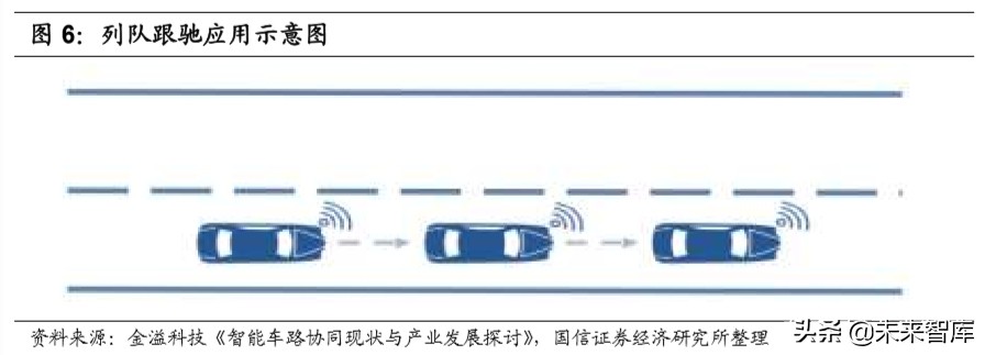车路协同行业专题报告：政策落地加速，千亿级市场空间打开