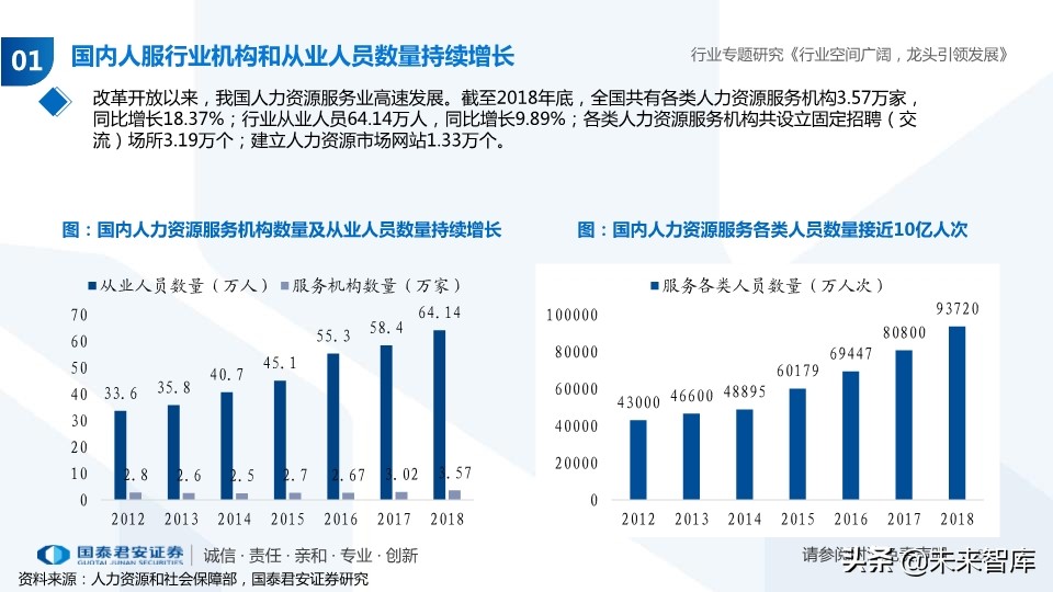 人力资源服务行业专题报告：经济调结构，人服迎机遇