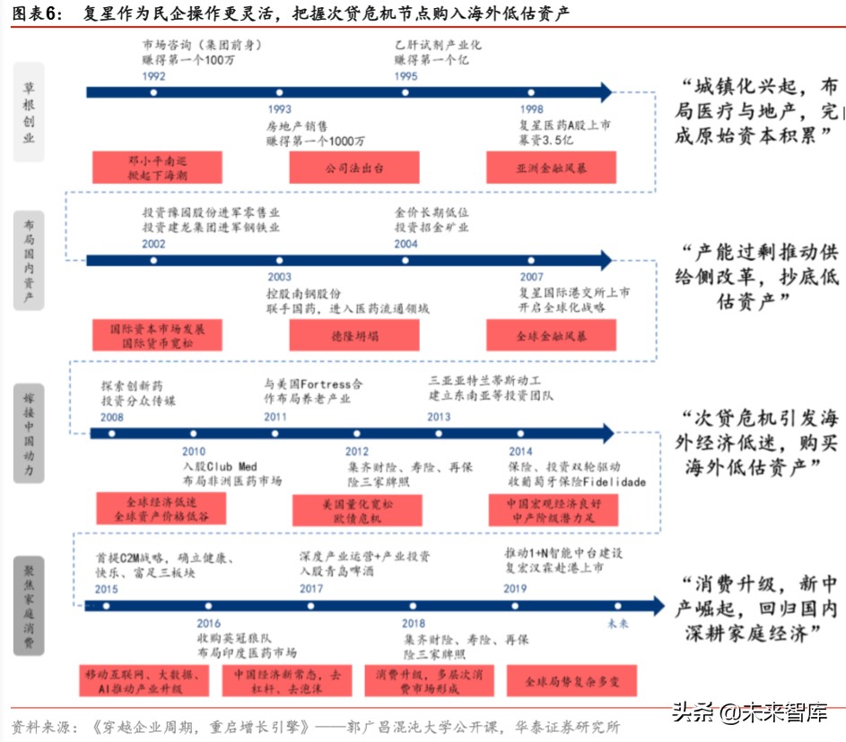 大消費產業集團戰略比較分析：華潤與復星