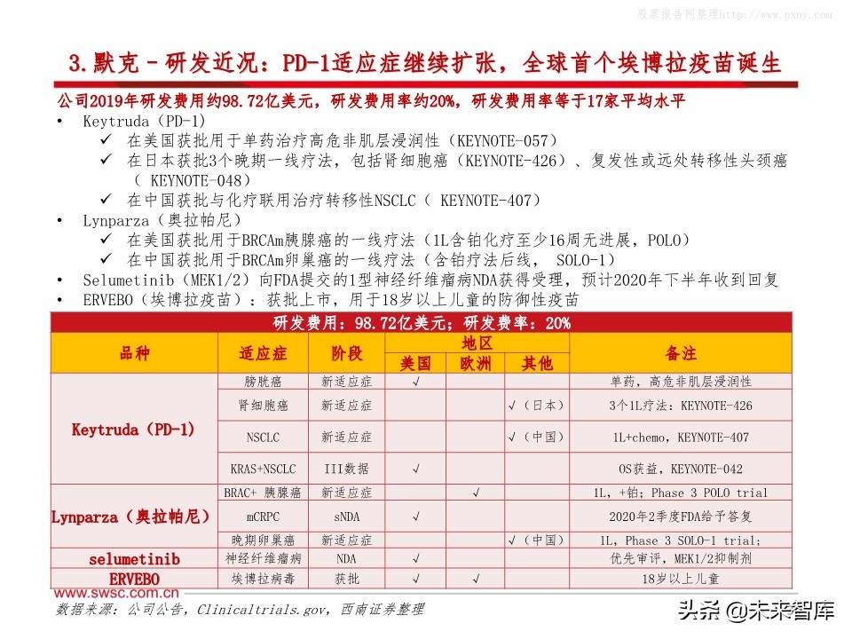 全球主流医药企业2019年报分析：公司业绩梳理
