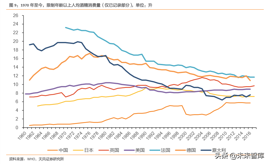 白酒行业专题研究：用望远镜和显微镜看国内白酒集中化和升级空间