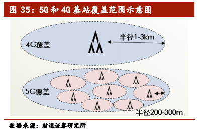 5G行业专题报告：从1G到6G，深度洞察5G的本质