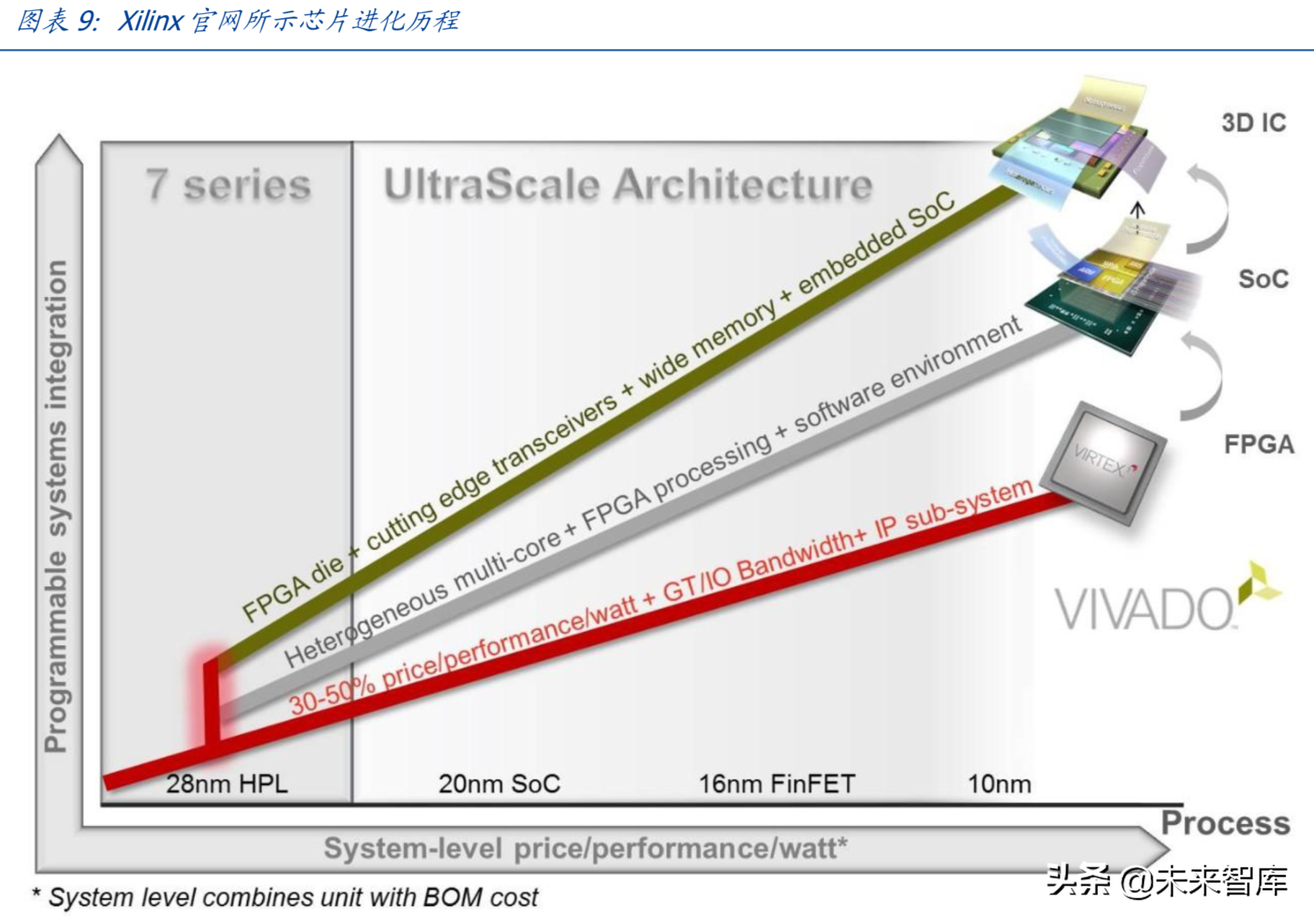 芯片专题：FPGA，可再编程芯片行业分析
