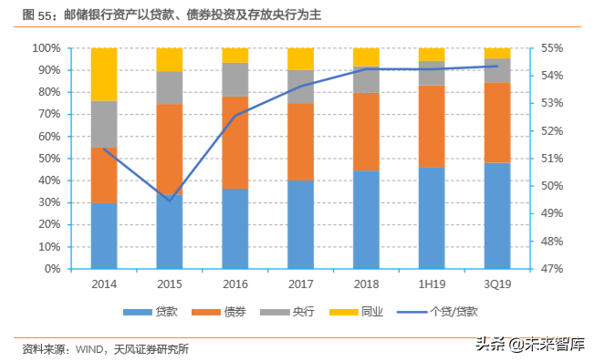 邮储银行深度解析：资产质量优异，深耕县域的零售大行
