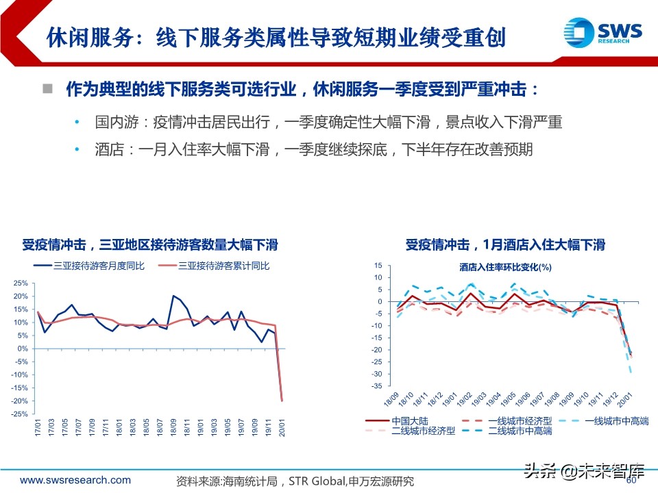 2020年2季度行业配置展望：低估值配置应对盈利预测下调期