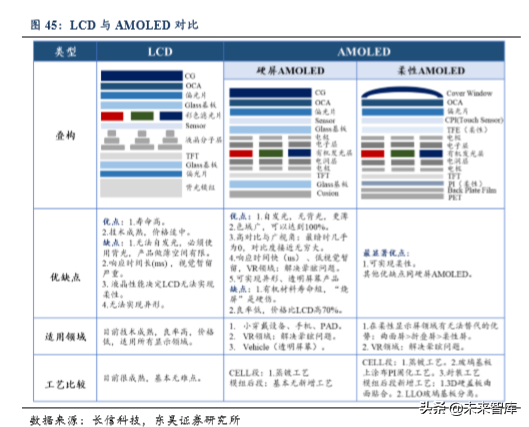 5G助力VR/AR崛起，产业链相关机遇分析（80页）