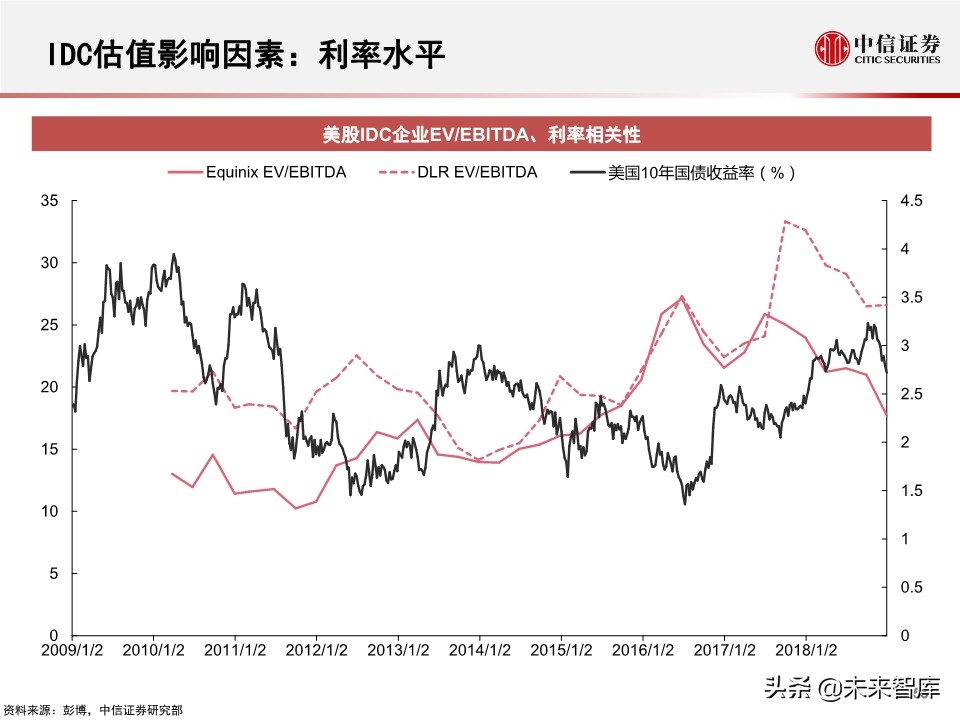 2020全球数据中心IDC产业展望