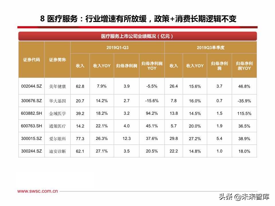 医药行业三季报总结：疫苗、创新服务产业链、药店等景气度高涨