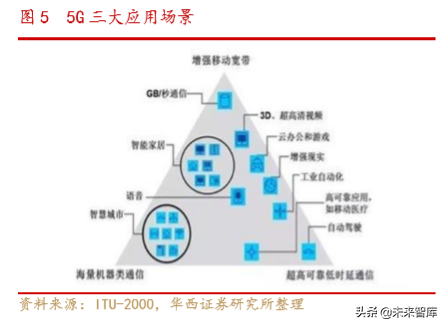 通信行业深度报告：Wi-Fi6同步5G启航，共享万物互联时代盛宴