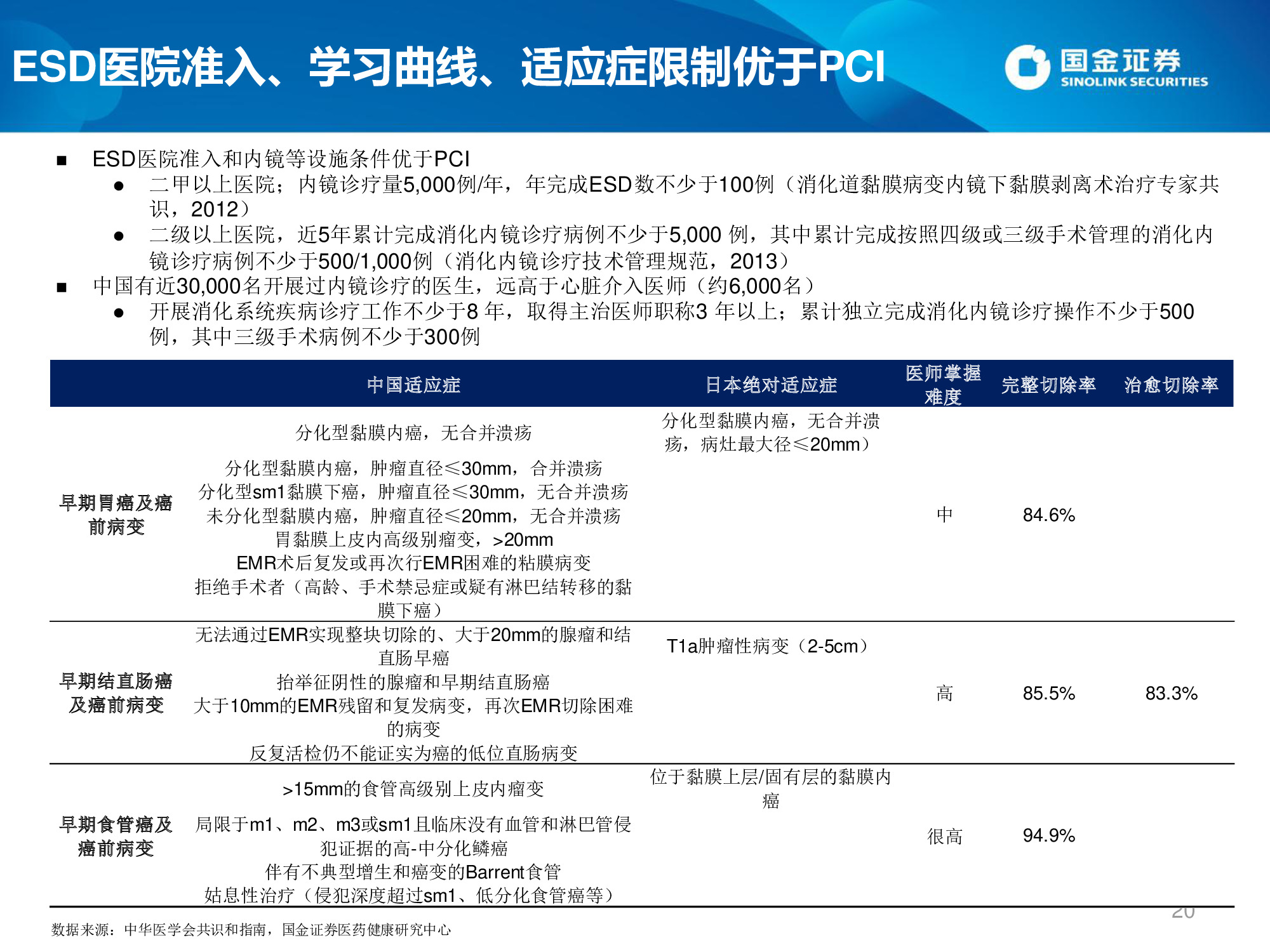 医药生物专题：微创介入行业概览及高景气领域投资机会