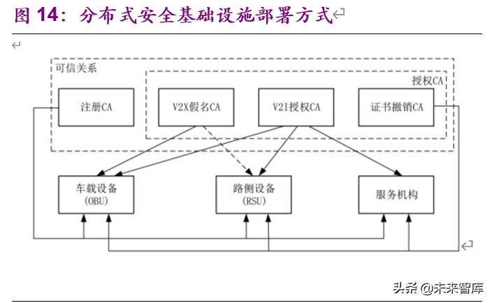 车联网深度报告：标准临近叠加新基建助力，C-V2X产业元年开启