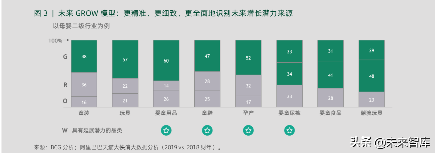 波士顿咨询快消品数字化品类增长模型和应用