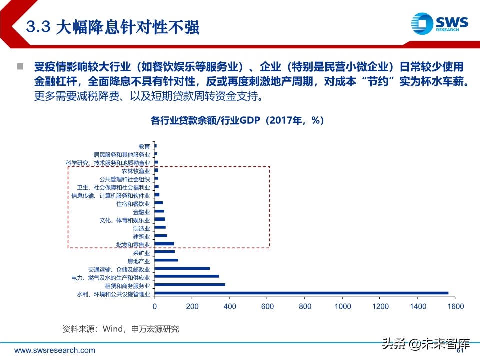 2020年中宏观经济展望：引而不发