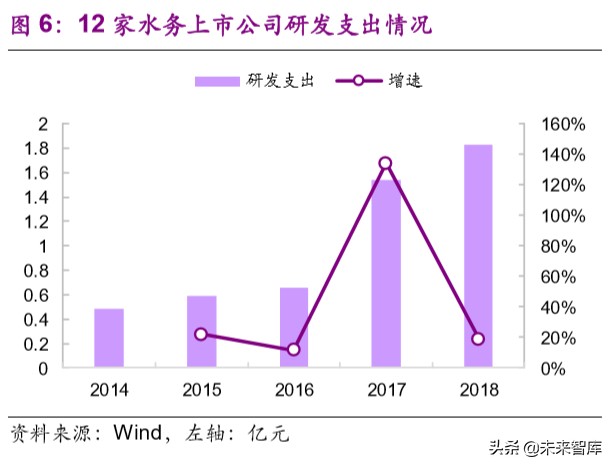 水务行业专题报告：提质周期下，你所不了解的水价