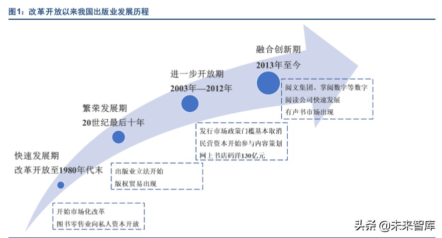 出版行业深度报告：互联网催生新业态，新业态带来新活力