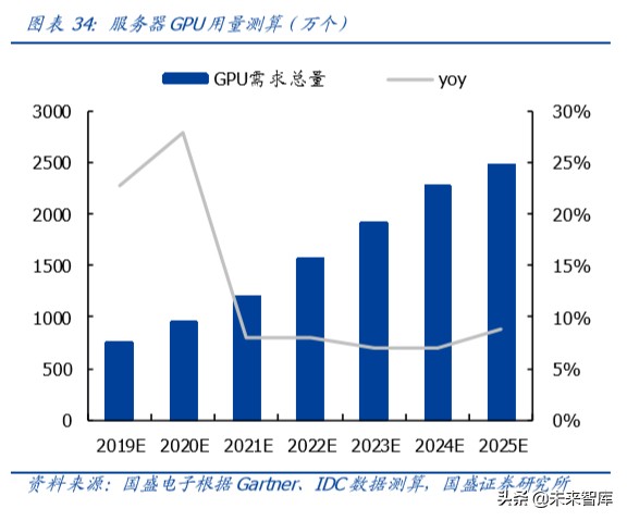 服务器专题报告：短期受益远程办公需求暴增，中长期受益5G发展