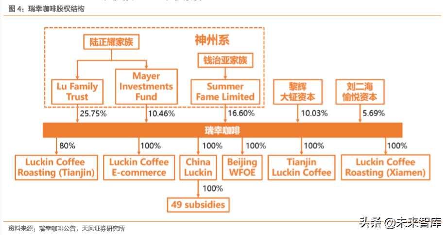 瑞幸咖啡商业模式深度解析