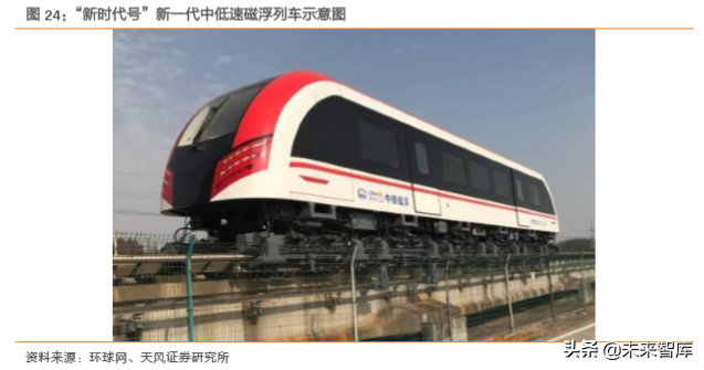 高铁新科技专题报告：三大高速列车核心技术