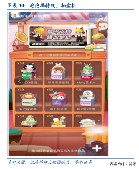 潮流玩具“盲盒”行业深度洞察