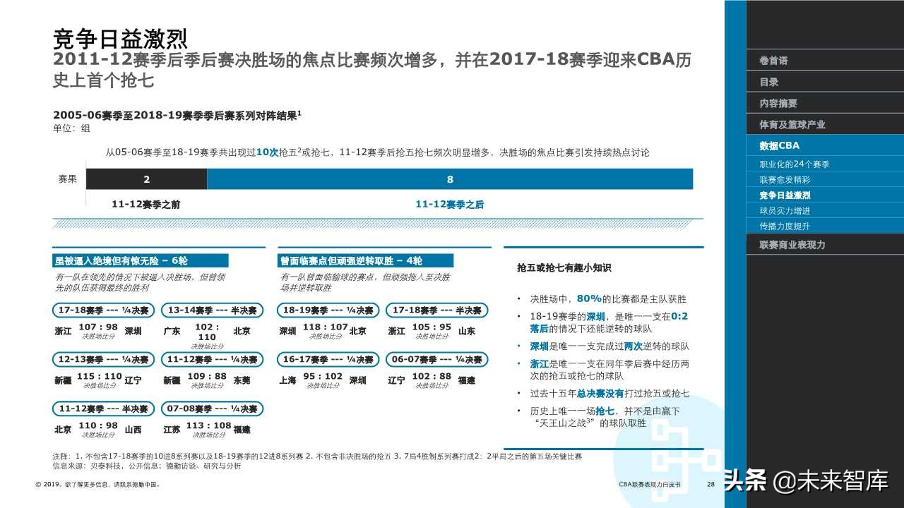 德勤体育行业专题报告之CBA联赛表现力白皮书